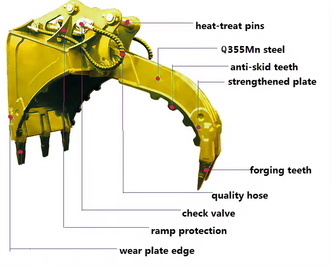 Features of TianGe Excavator Thumb Bucket / Clamp Buckets